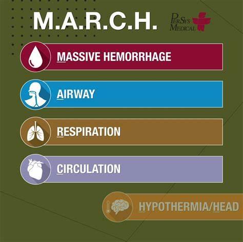 The Meaning and Importance of the March Acronym in Emergency Response - MED-TAC International Corp.