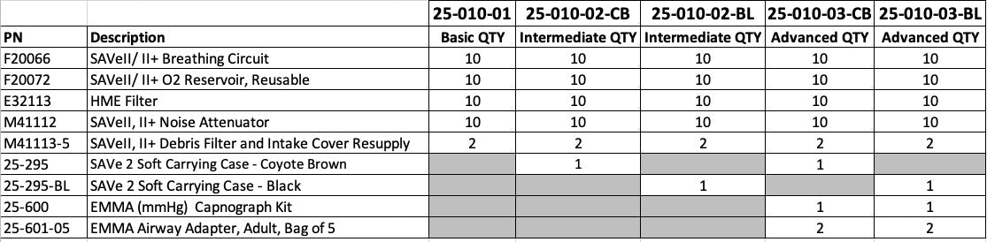SAVe II+ Starter Bundle, 10 - Patient - Safeguard Medical Online