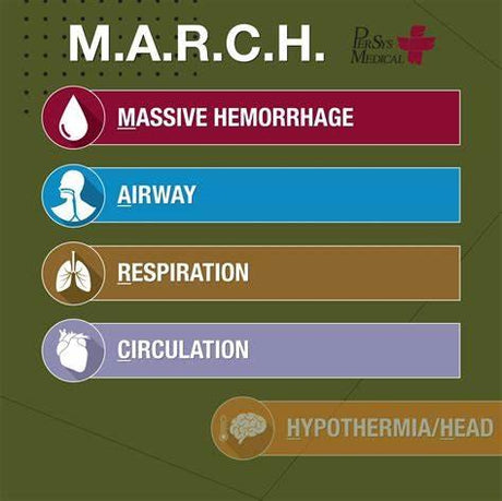 The Meaning and Importance of the March Acronym in Emergency Response