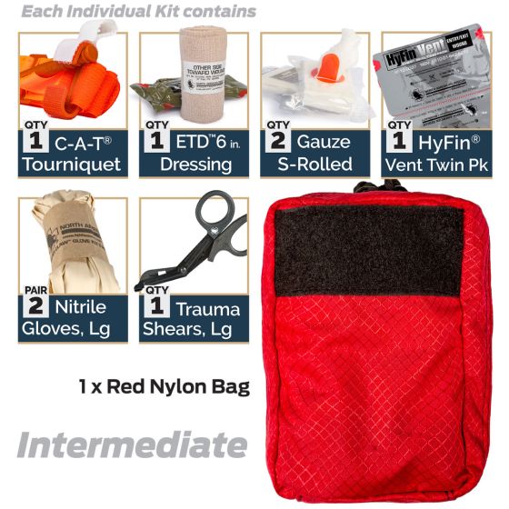 Custom kitting and standardized medical equipment loadouts