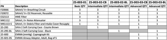 SAVe II+ Starter Bundle, 3 - Patient - Safeguard Medical Online