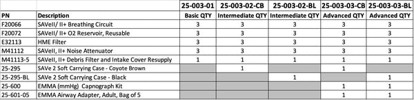 SAVe II+ Starter Bundle, 3 - Patient - Safeguard Medical Online