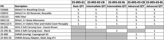 SAVe II+ Starter Bundle, 5 - Patient - Safeguard Medical Online