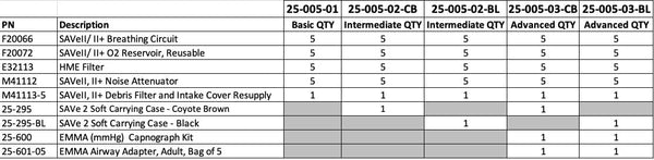 SAVe II+ Starter Bundle, 5 - Patient - Safeguard Medical Online