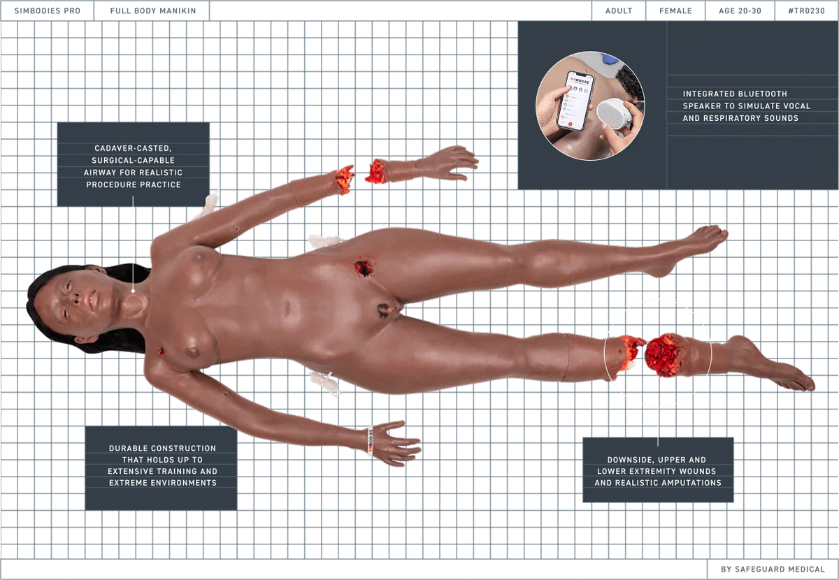 SIMBODIES Procedural Trauma Diagram