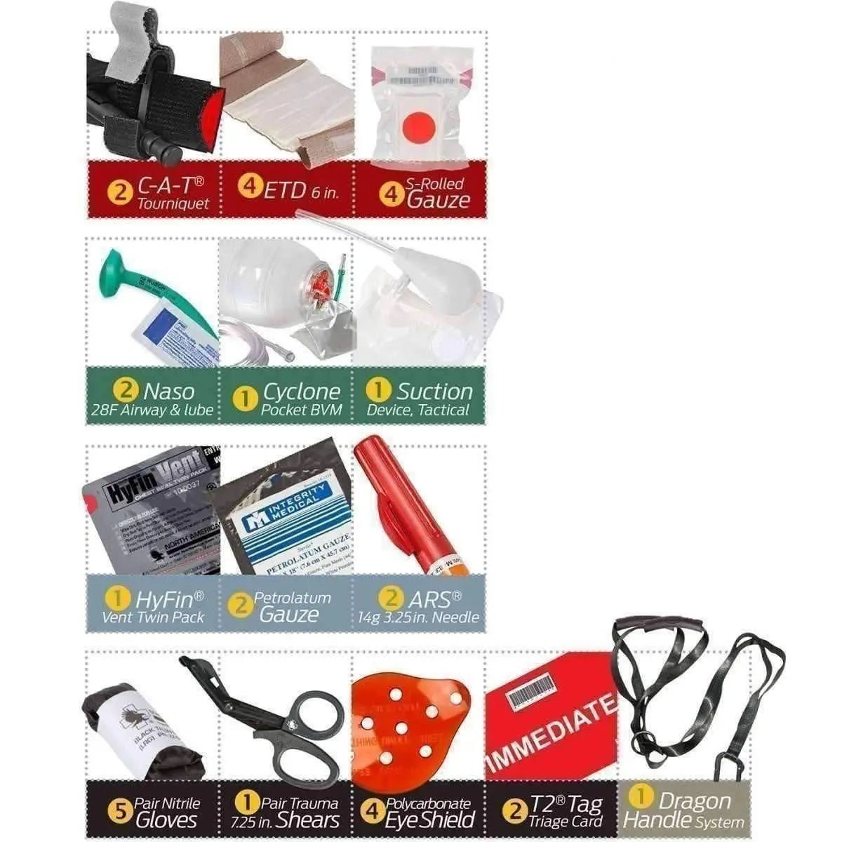 High Risk Warrant Casualty Kit - North American Rescue